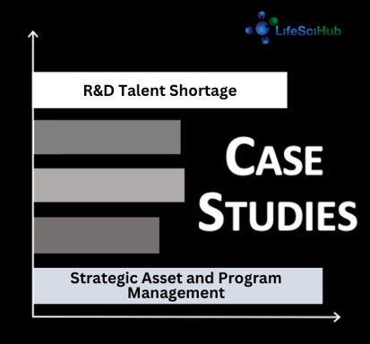 The Problem LifeSciHub Solves:  Mid Sized Pharma Program and Strategic Asset Management Case Study